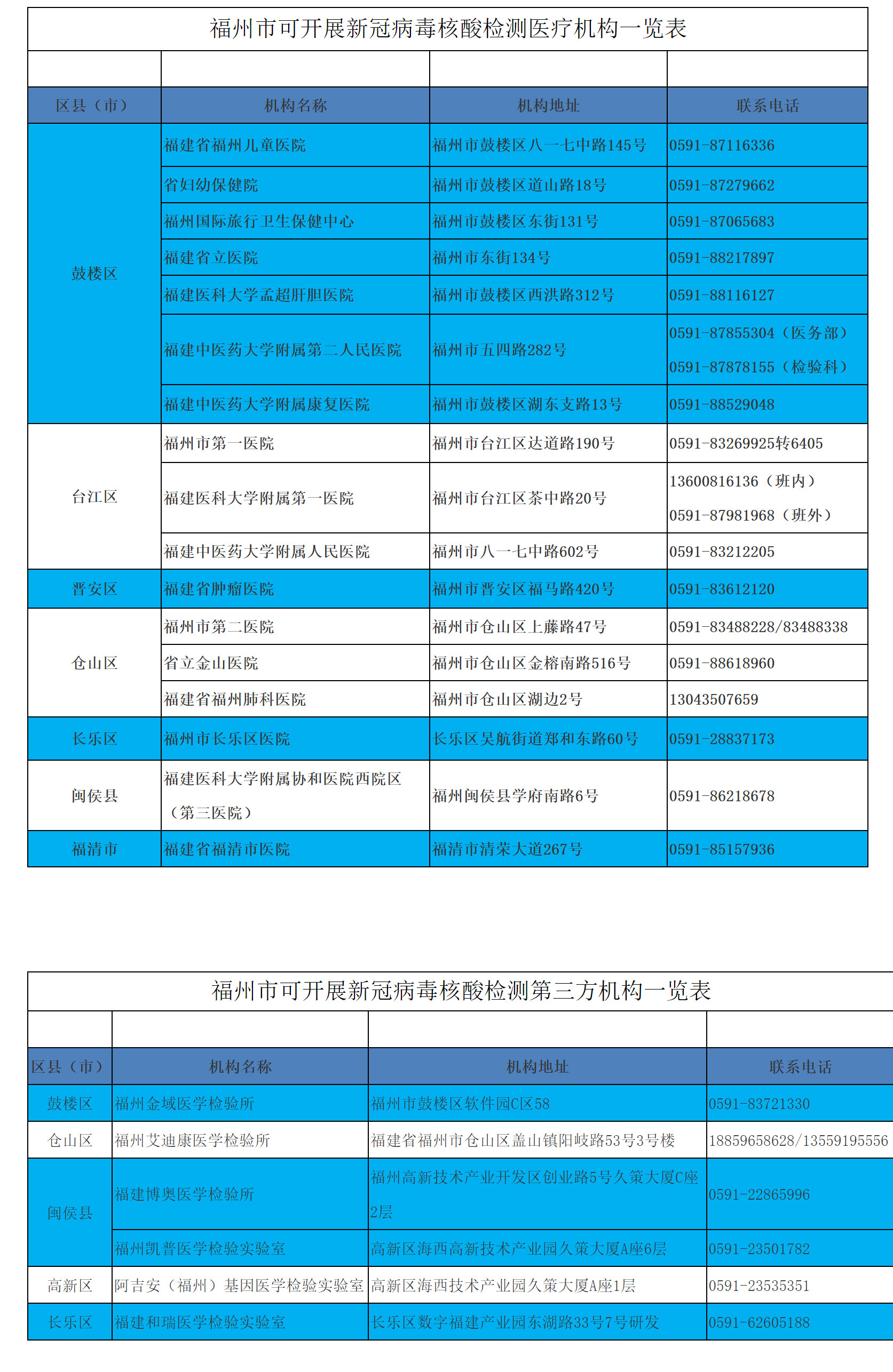 福州市疾控中心发布重要提醒