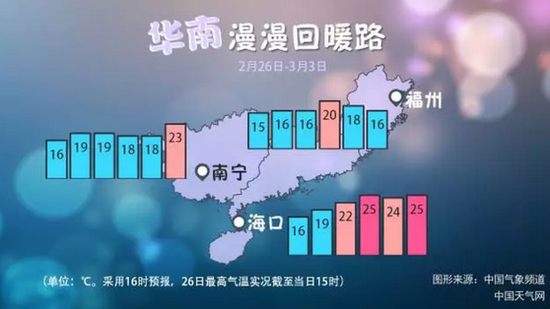 冷空气的影响终于结束，全国大部终于在升温的道路上迈起了整齐的步伐，吹起了迈向春天的号角。