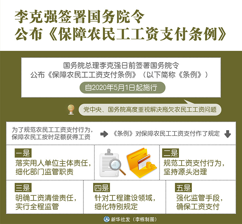 图解丨《保障农民工工资支付条例》